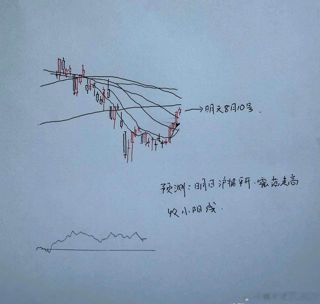 明天A股怎么走？到底是涨是跌？我做了一个大胆的预判为什么这么预判？三个具体理由：