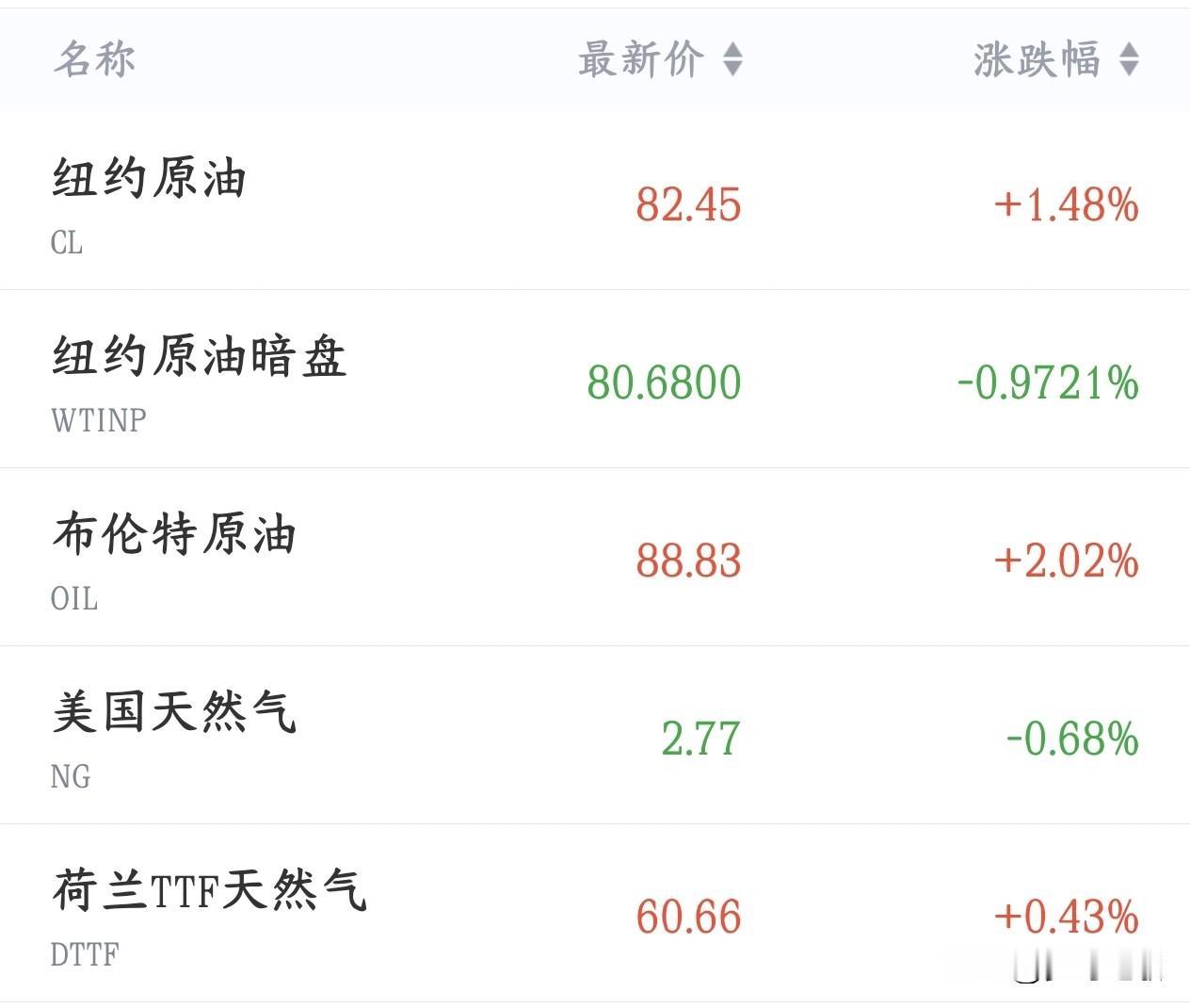 周末全球重大利空，伊朗称无意谈判和延长停火协议
伊朗外长最新表态：伊朗不会延长和
