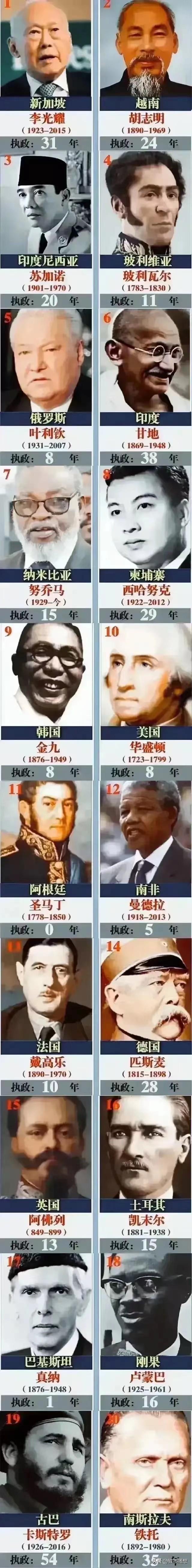全球20个国家的国父都是谁？

新加坡国父是李光耀，越南国父是胡志明，最值得一提