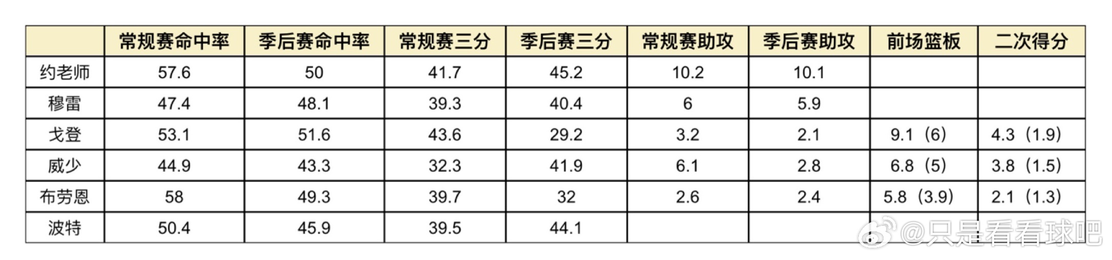 快船碎碎念：季后赛总结1——防守端的重大策略失误写在前面：被淘汰已经不可更改，冷