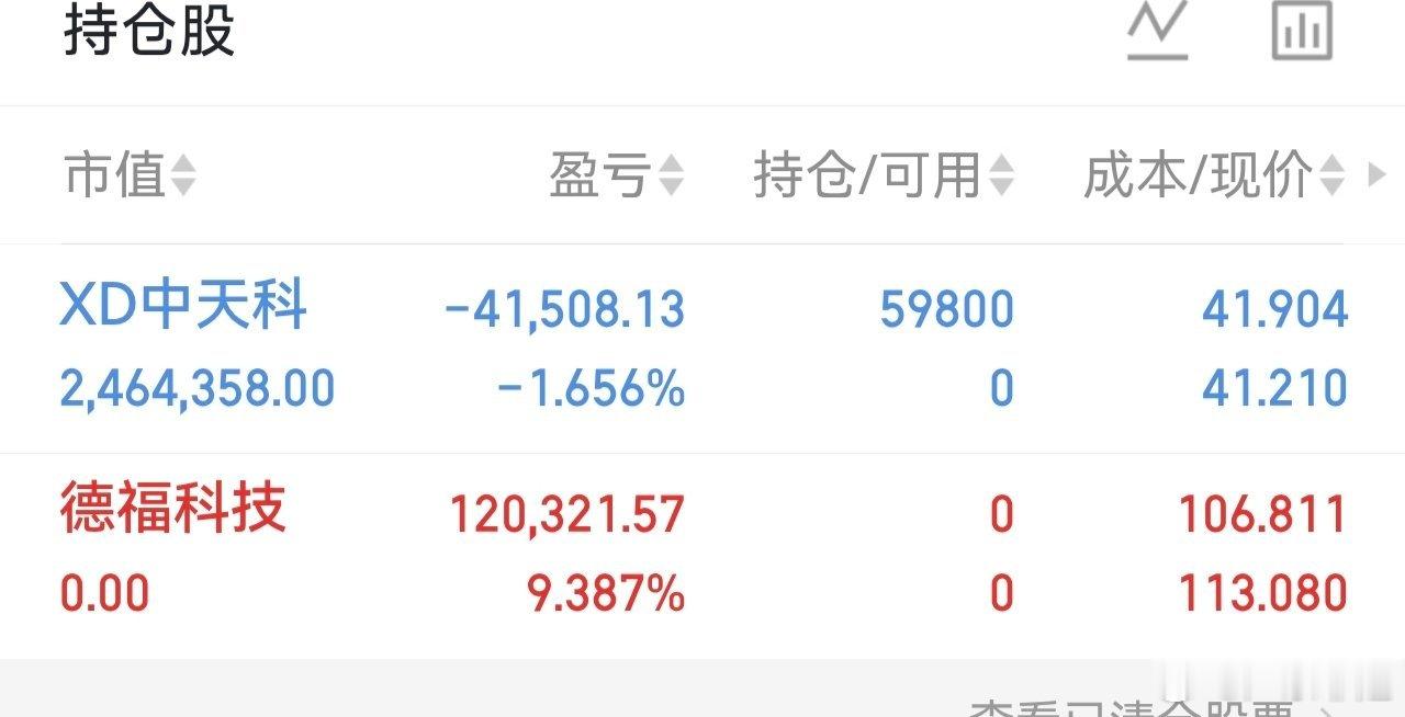 不要在意一时的波动，还没到最后谁知道结果呢？静待花开，心态好一切都好