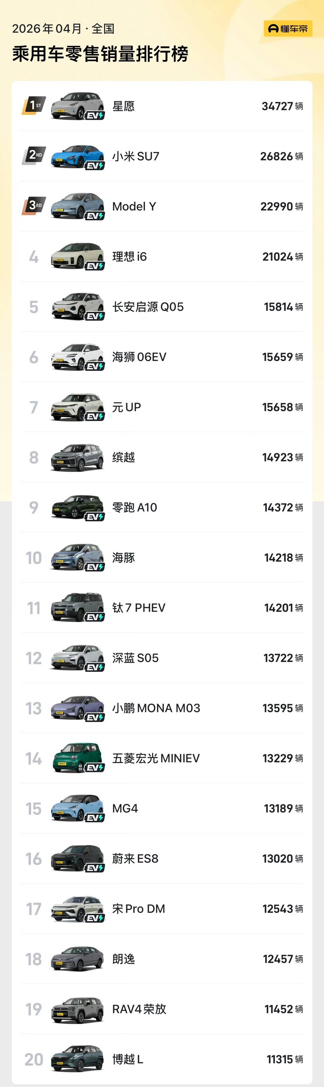 新能源汽车全面普及已是行业必然趋势，驾乘体验和智能化感受确实远超传统燃油车。但要