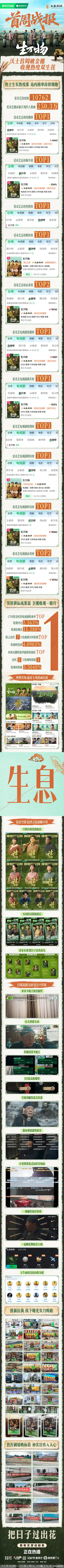 生万物首周战报好长啊，一眼望不到头，云合评级S+，最高市占率35.7%。 ​​​