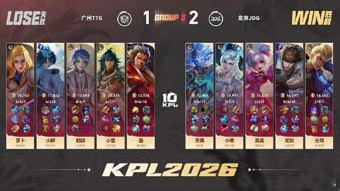 这样的比赛才好看，前两天全是蛋，一点也不好看无畏二连MVP