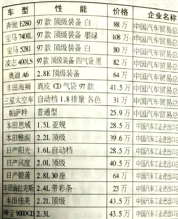 小时候的梦想是长大开雅阁，现在太容易实现了
