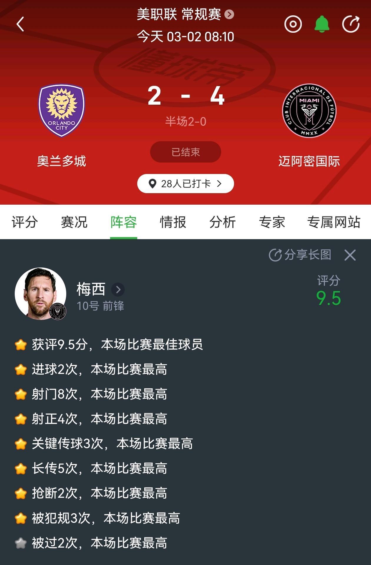 梅西今天在美国的表现太好，在美国踢球太浪费了。

他应该回欧洲，踢五大联赛才对。