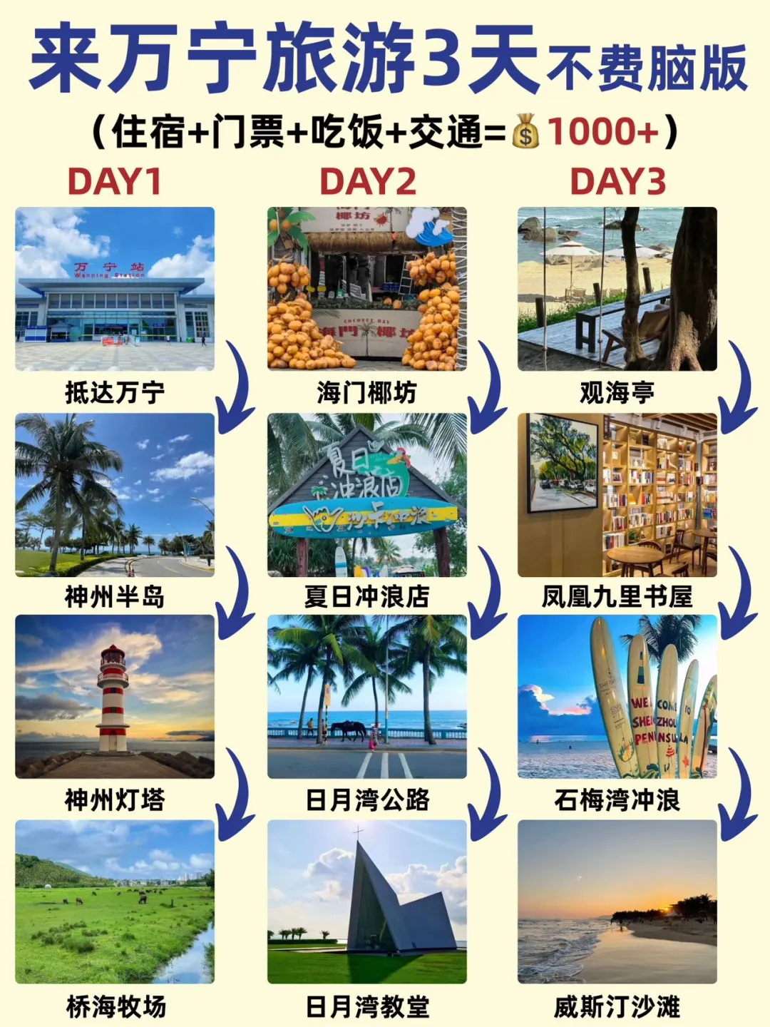 不费脑版✅万宁游玩三天1000💰拿下