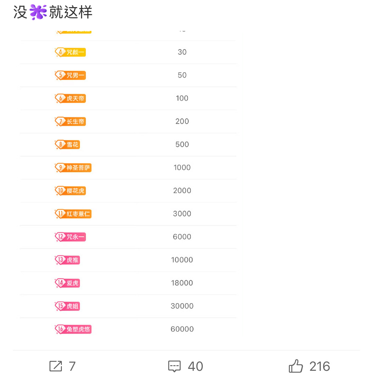 哦