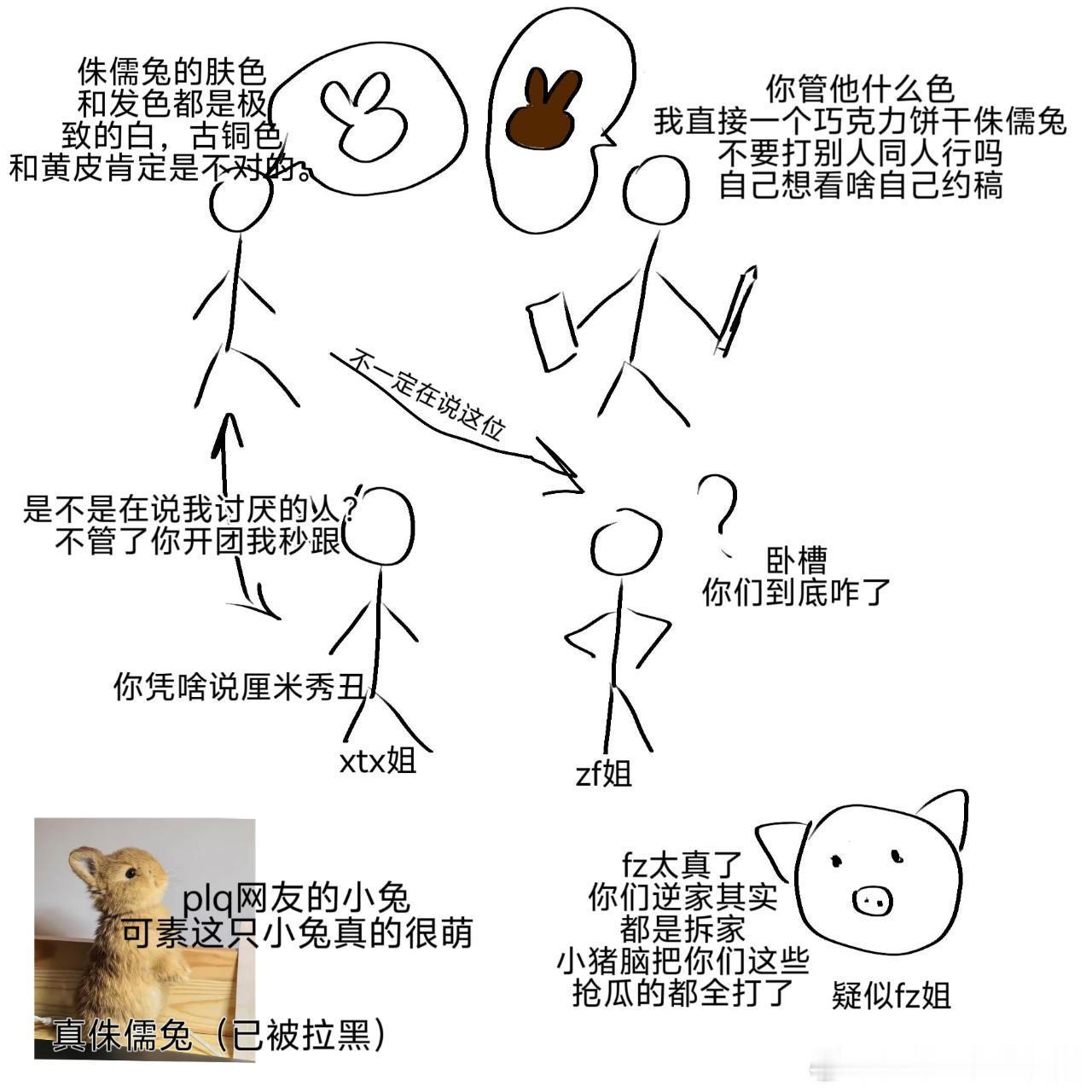 7518投最近事件总结，可能有不对的地方因为我真看不懂你们有几波人了（ps：叠甲