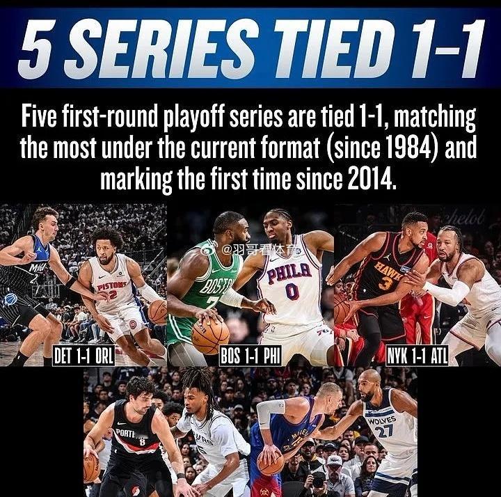 4月24日讯 NBA官方宣布，本赛季季后赛首轮已有五组系列赛战成1-1平，追平了