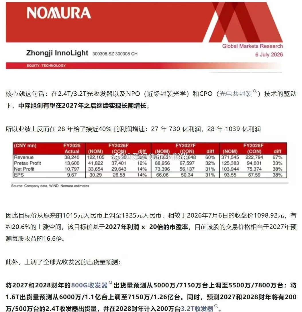 野村将中际旭创2027年和2028年的收入、利润预测大幅上调。2027年：收入预