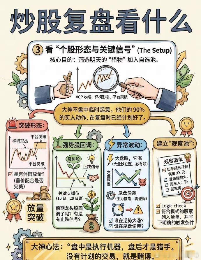 炒股复盘 1. 看大盘 今天强/弱？量能缩还是放？情绪是好是坏。 2. 看自己的