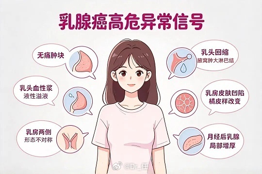 女子自己摸到异常确诊乳腺癌每天洗澡时自己检查下 ​​​