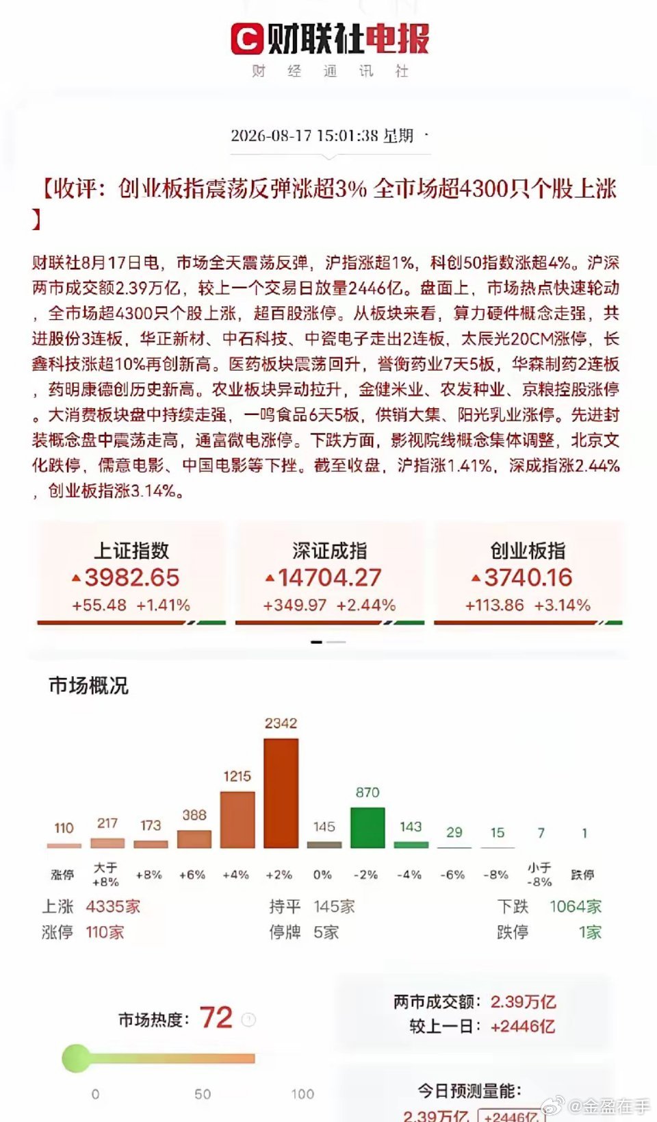 今天科技股的强势绝对超出了所有人的预期，尤其是半导体芯片，算力产业链方向午后不仅