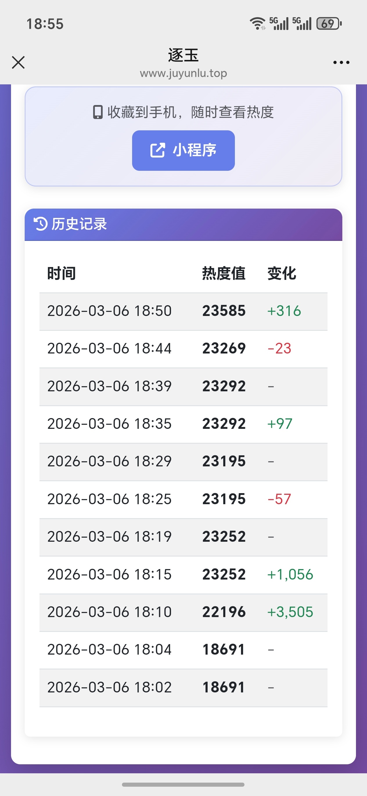 逐玉热度逐玉开局桃5鹅6广，还不错，男女主都自带广了，热度起飞ing 