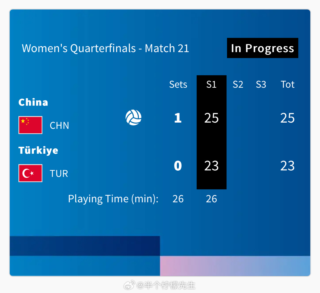 #中国女排vs土耳其女排# 中国女排🇨🇳25-23土耳其女排🇹🇷先下一城