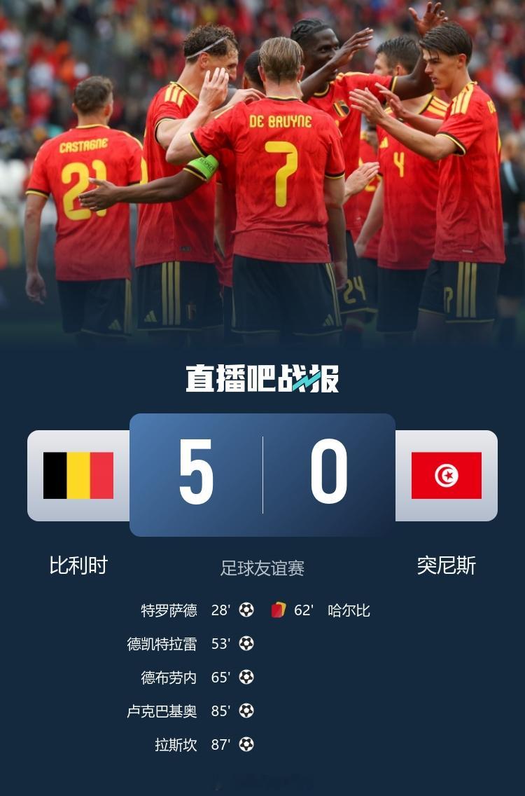 2战轰7球0丢球！比利时5-0狂胜十人突尼斯 德布劳内破门多库2助攻6月6日讯 