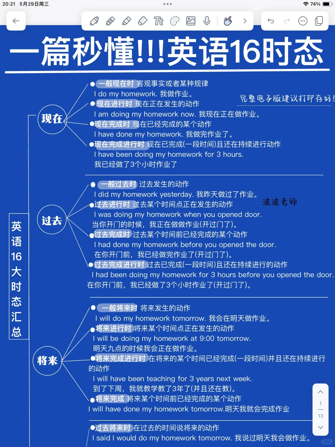 一篇吃透！英语16时态！轻松拿捏了！我悟了！