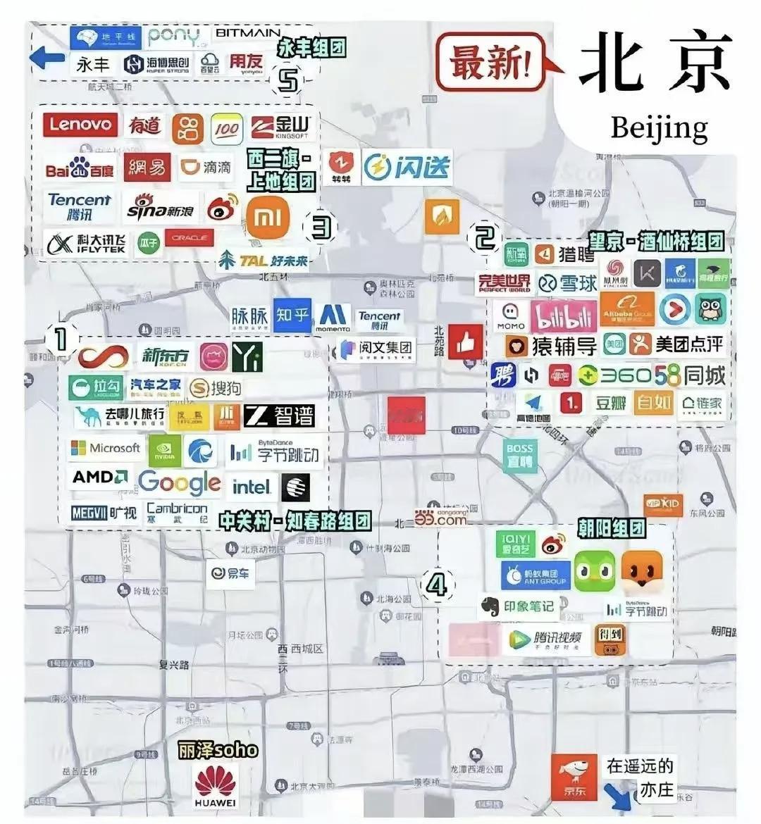 都说深圳是互联网企业的聚集地，事实上北京也入驻了不少互联网公司，华为和京东真是特
