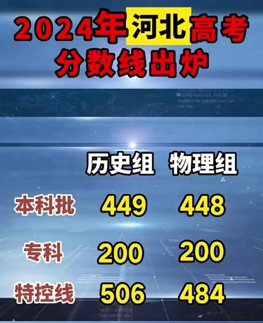 2024年河北省普通高校招生各批各类录取控制分数线，出炉了！