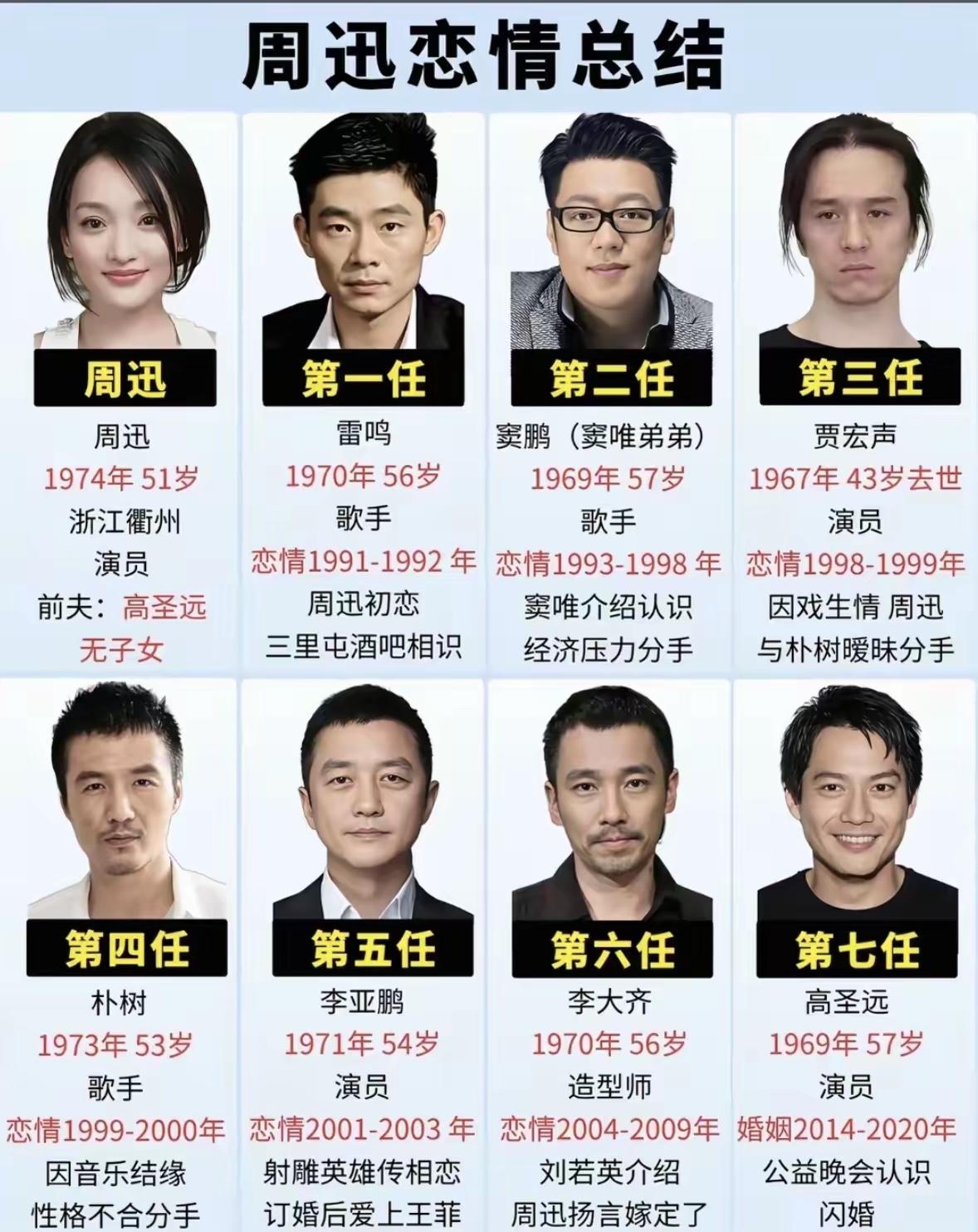 周迅是真的爱自己，不委屈自己。