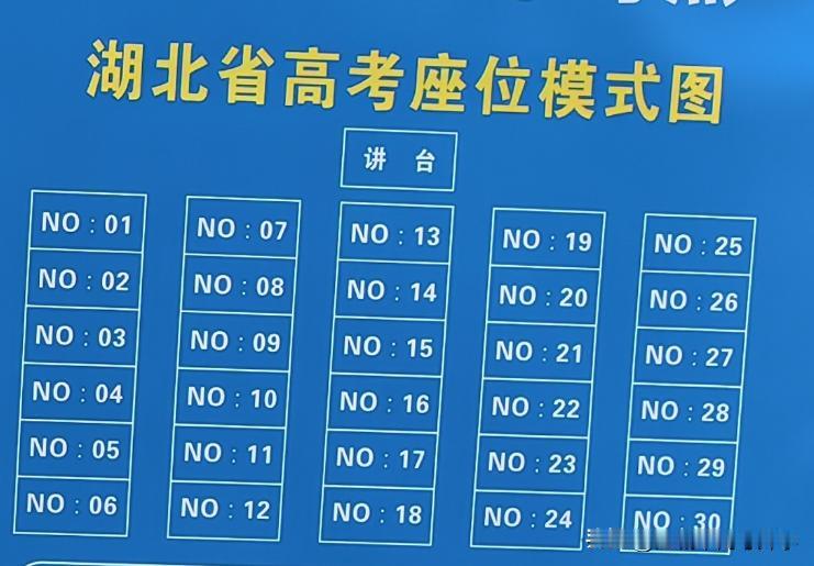 提前看看高考考试你会坐在哪里？

下图是标准的30人的高考考场，
一般考场的位置