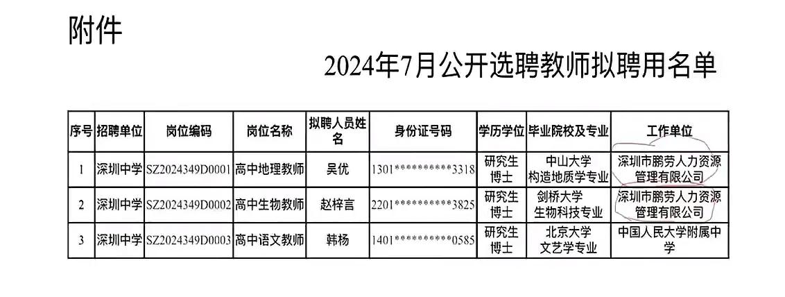可见博士毕业了，也不见得很抢手，或者立马可以入职的，还是需要找个工作单位放一下自