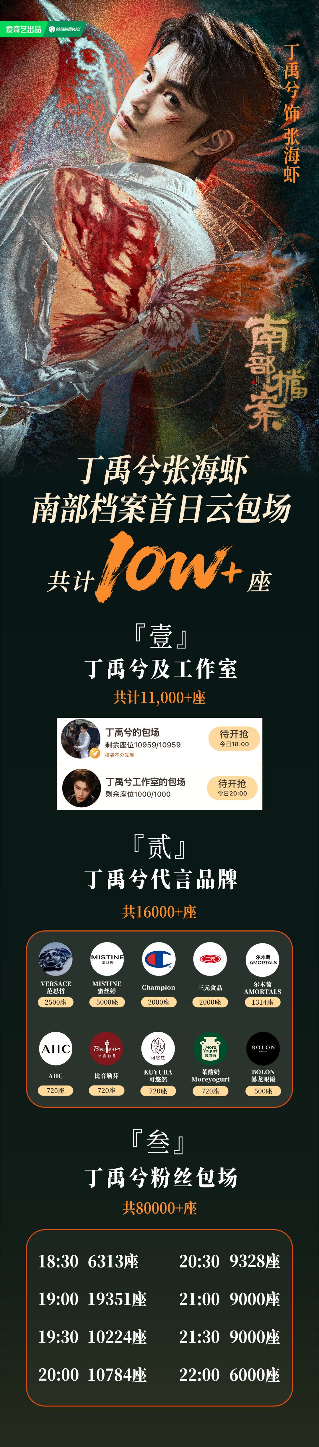 南部档案丁禹兮首日云包详情！网页链接最新这张图可以铺下沉，今天就有10w哦