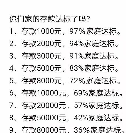 也不知道这张图里的数据是不是真的？
虽说现在人们的工资水平确实比以前高了不知道多