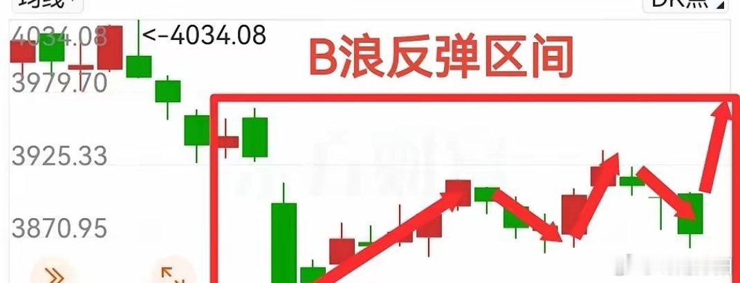 当前大盘指数仍处于B浪反弹周期内震荡运行，3936点绝非此轮反弹的顶部，我坚信指