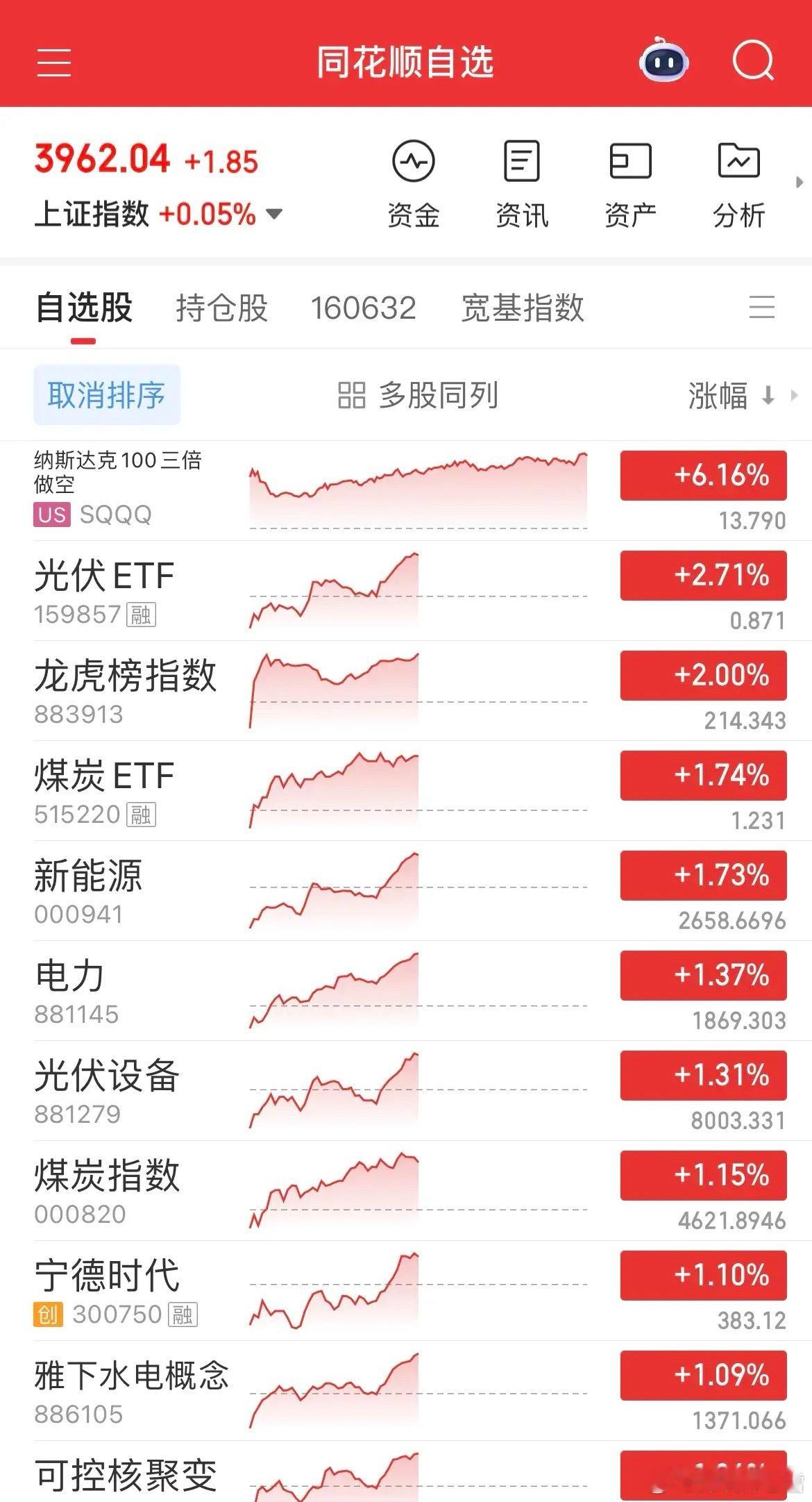 探底回升藏暖意，耐心待风来  早盘沪指如期补缺，创业板从跌近2%到顽强翻红，近3