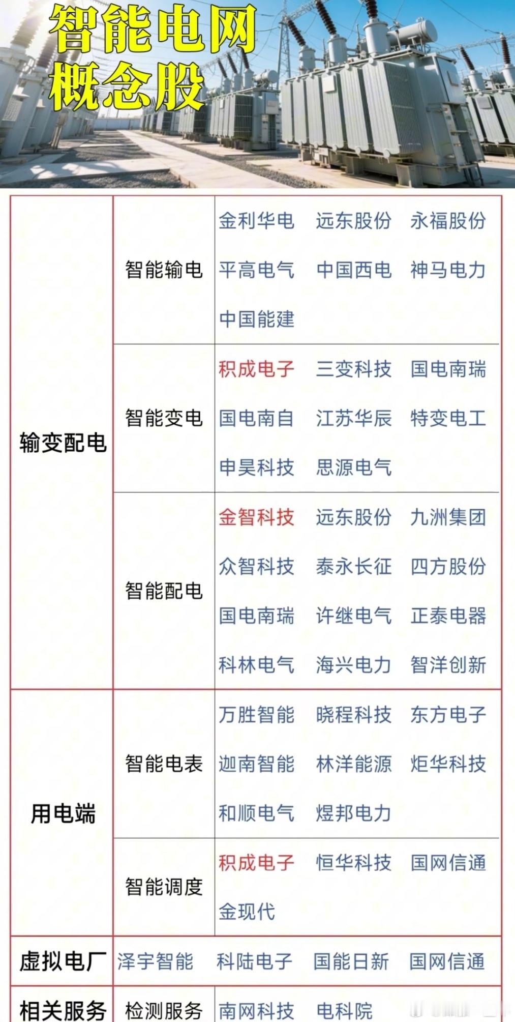 冬炒煤夏炒电，智能电网概念股梳理A股 ​​​