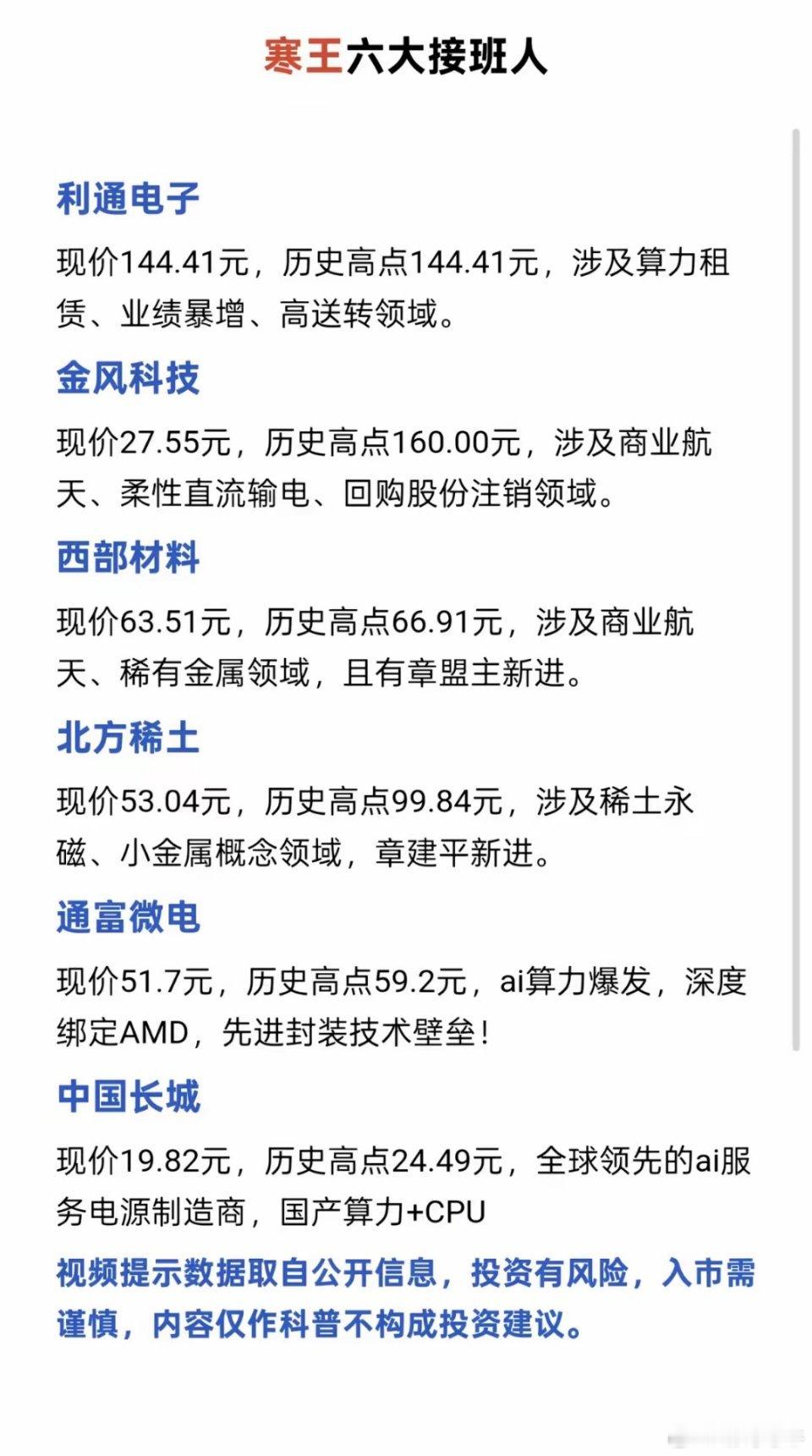 寒王六大接班人，谁将崛起？5月4日浮出水面的A股六大“寒王接班人”，谁能崛起还真
