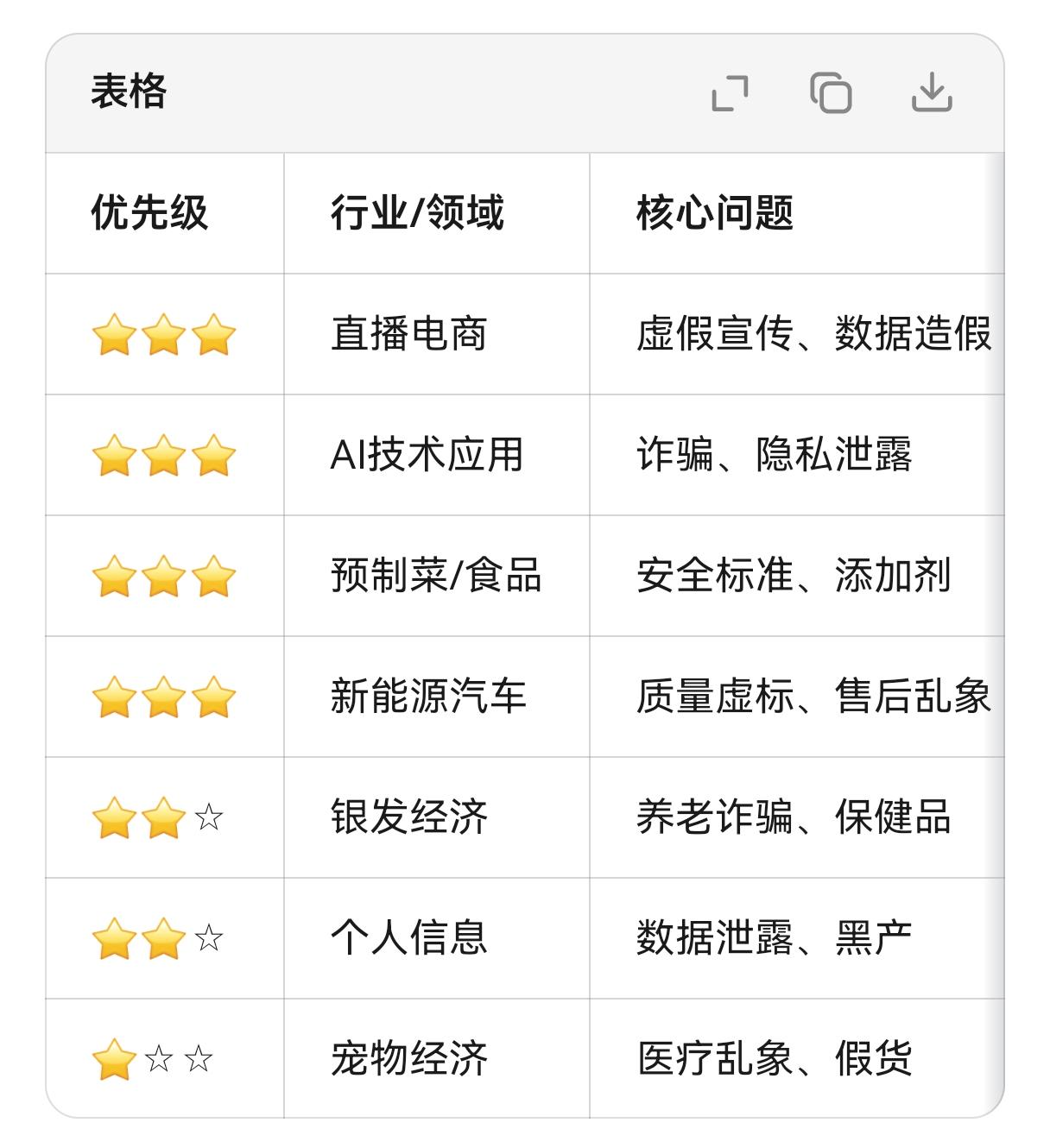 2026年“315”又快到了，不少企业已瑟瑟发抖。

基于历年央视315晚会的曝