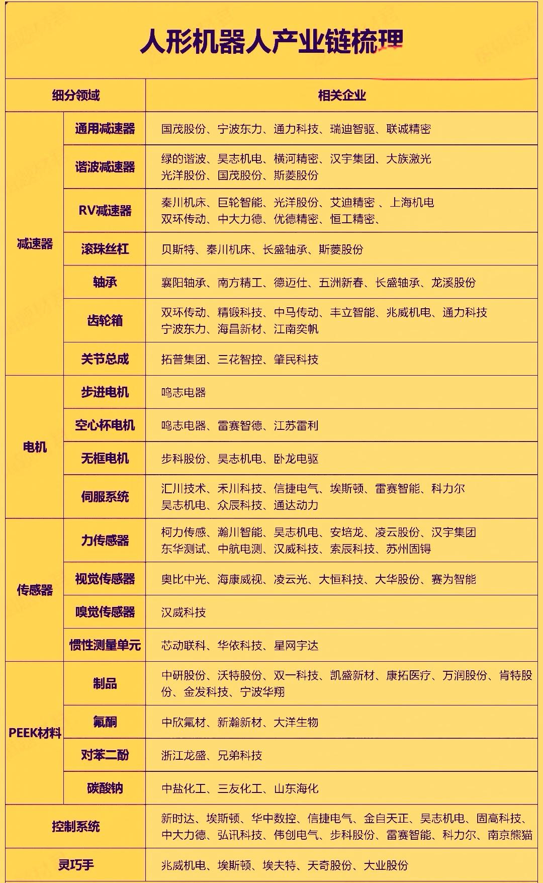 今天人形机器人板块大涨主要得源于最近我国在人形机器人领域取得了多项突破性的进展。