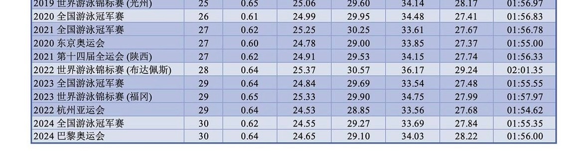 23年的3月的春锦15719，先不说这个是三年前，那个时候汪顺是储备了一整个冬天