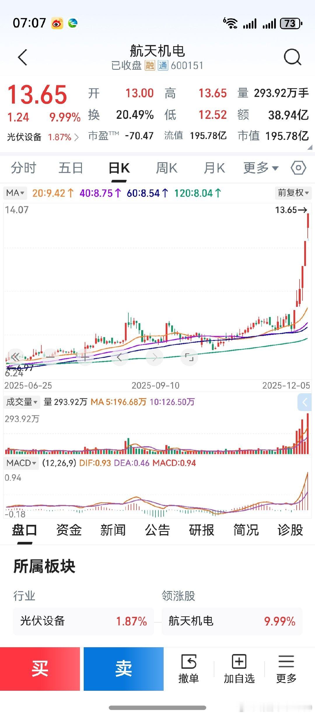 商业航天，本轮炒作仍然是垃圾当道。就像去年炒作的腾达科技，浑不知所以然。或许，这