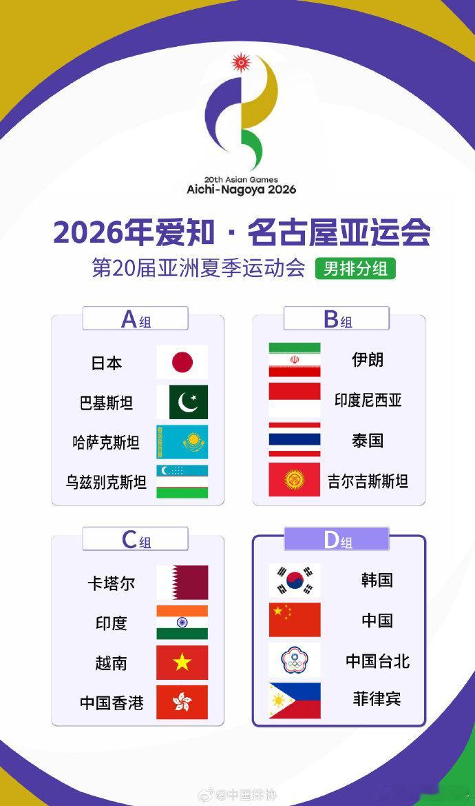 名古屋亚运会男女排分组2026年爱知·名古屋亚运会男女排分组揭晓。中国女排位列B