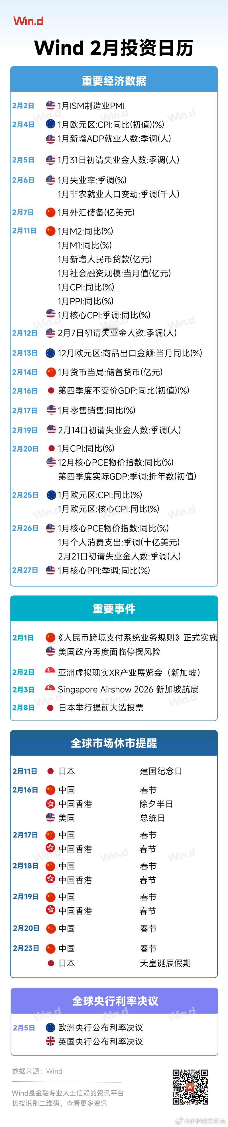 价值投资日志 【万得图说】Wind 2月投资日历2月即将到来，Wind与您一同聚