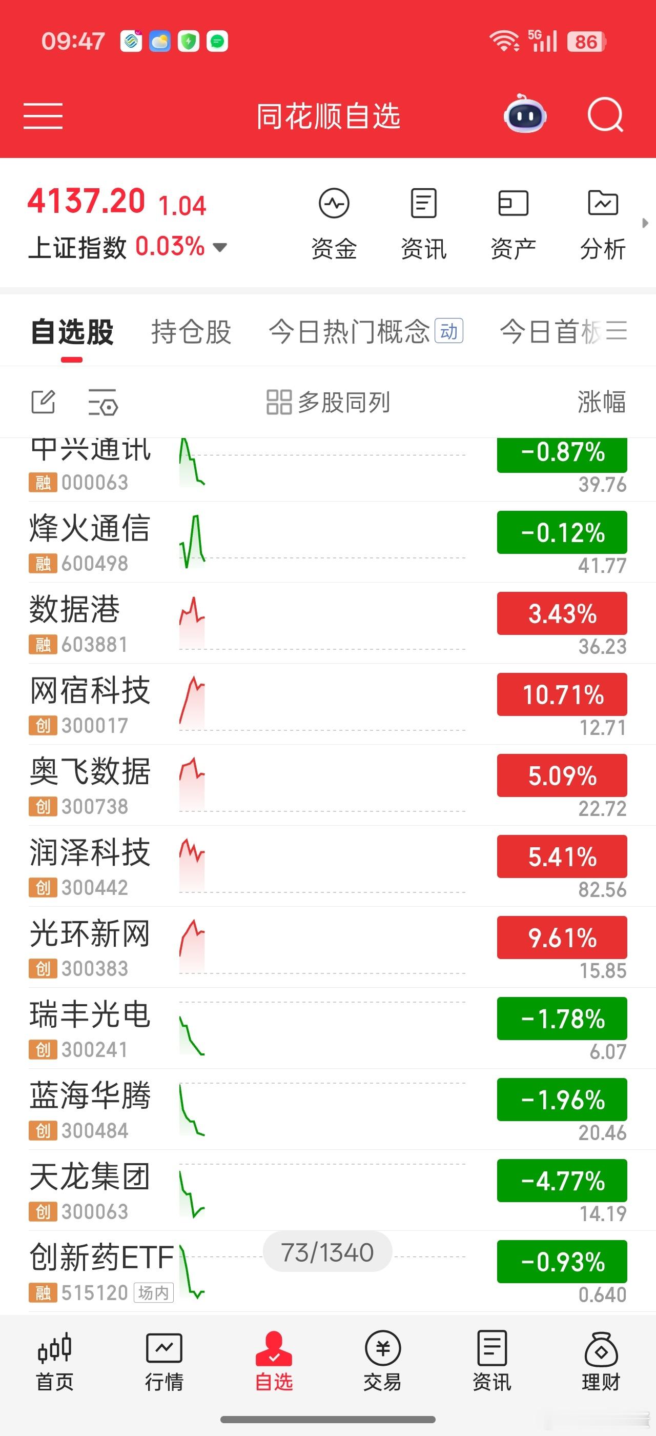 目前只看到AIDC相关大涨。。。。 