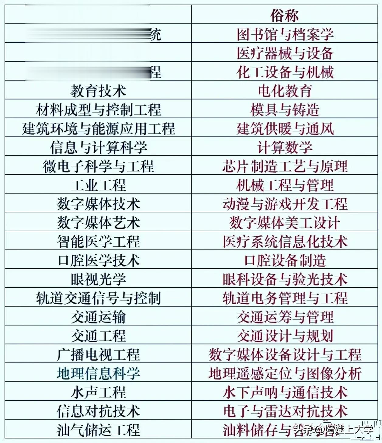 20多个大学专业的本质，内涵说法！通俗易懂，一目了然，即使对教育专业，再不了解的