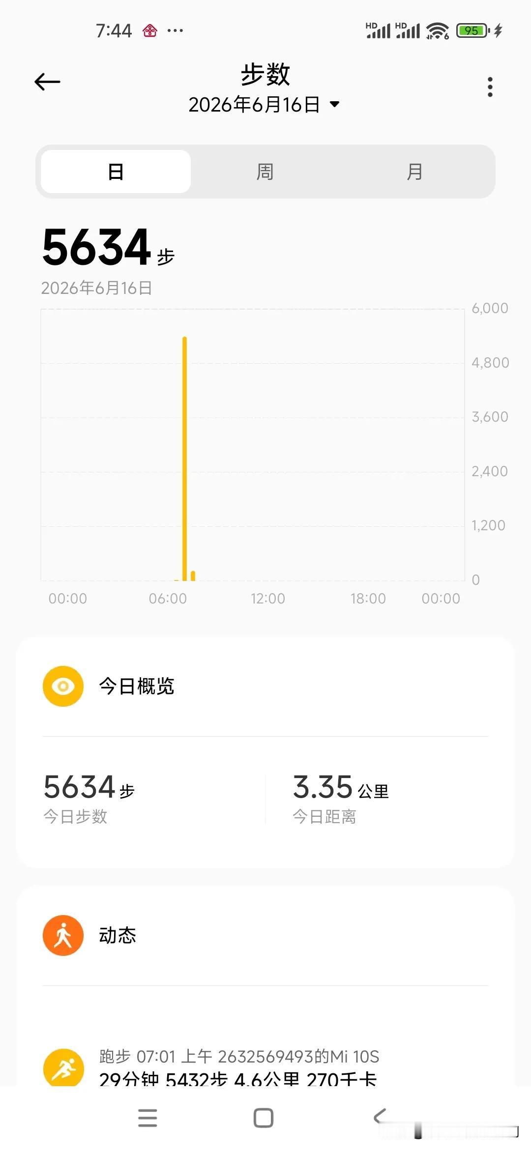 晒图笔记大赛天气凉爽，早上慢跑30分钟结束，身体微微出汗，洗把脸收拾一下准备上班