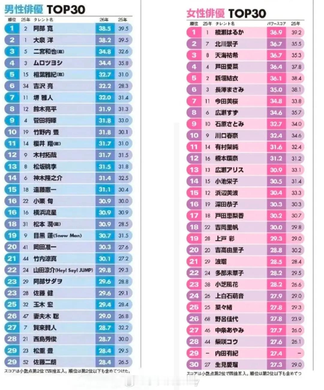今年日娱圈地榜出了，有你熟悉的嘛