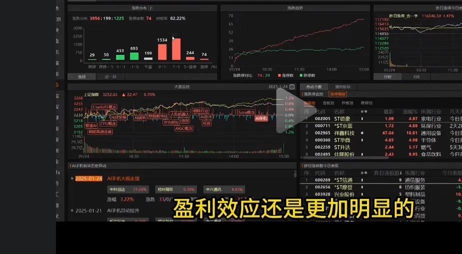 晒图笔记大赛本月月K阴线为好，一季阳K，大神们分析了，下周一股市会大涨，做好梦，