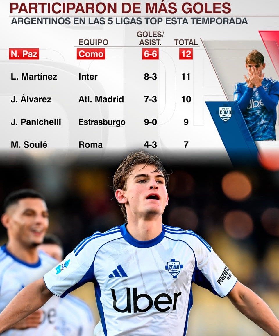 🇦🇷⭐️本轮意甲，尼科帕斯对阵莱切完成一球一助使他成为本赛季欧洲五大联赛在联