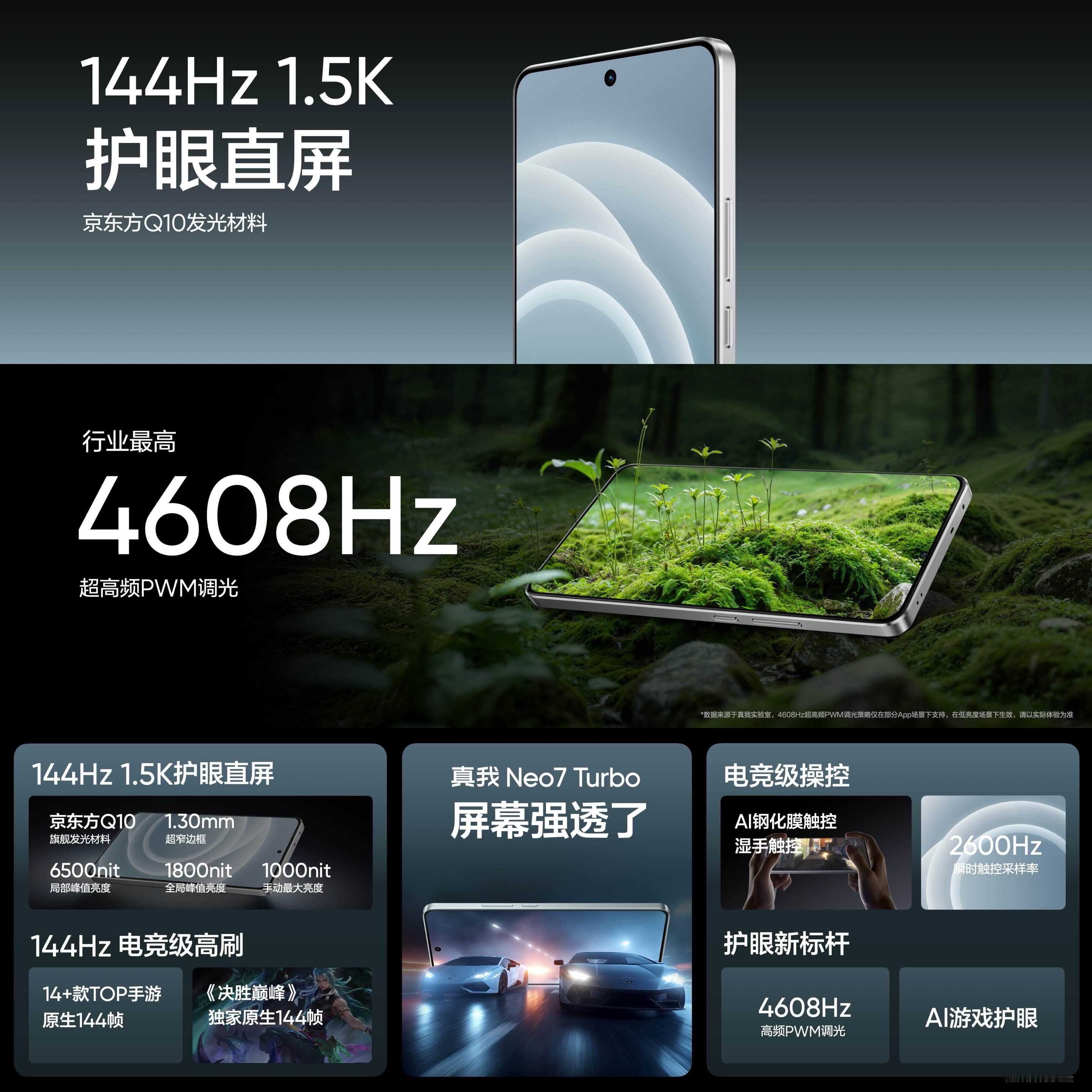 真我Neo7 Turbo上了 1.5k京东方Q10 直屏，144Hz刷新率，护眼