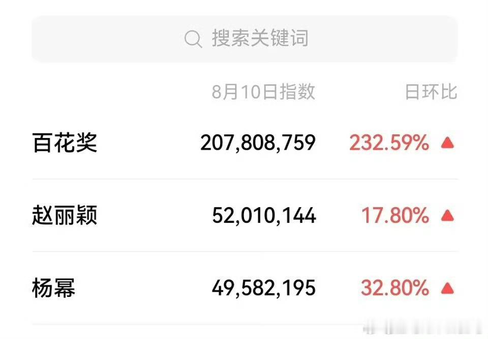 赵丽颖在家休息 什么也没有做这就是顶级星光女 真正有实力有星光 国民喜爱女演员赵