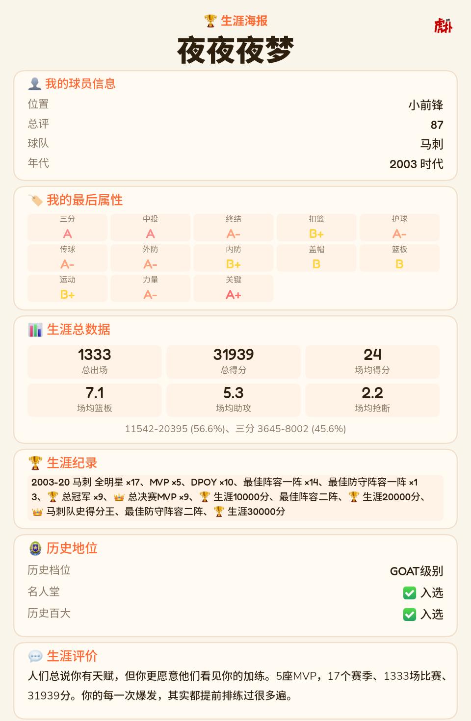 爽
多打一年成Goat了