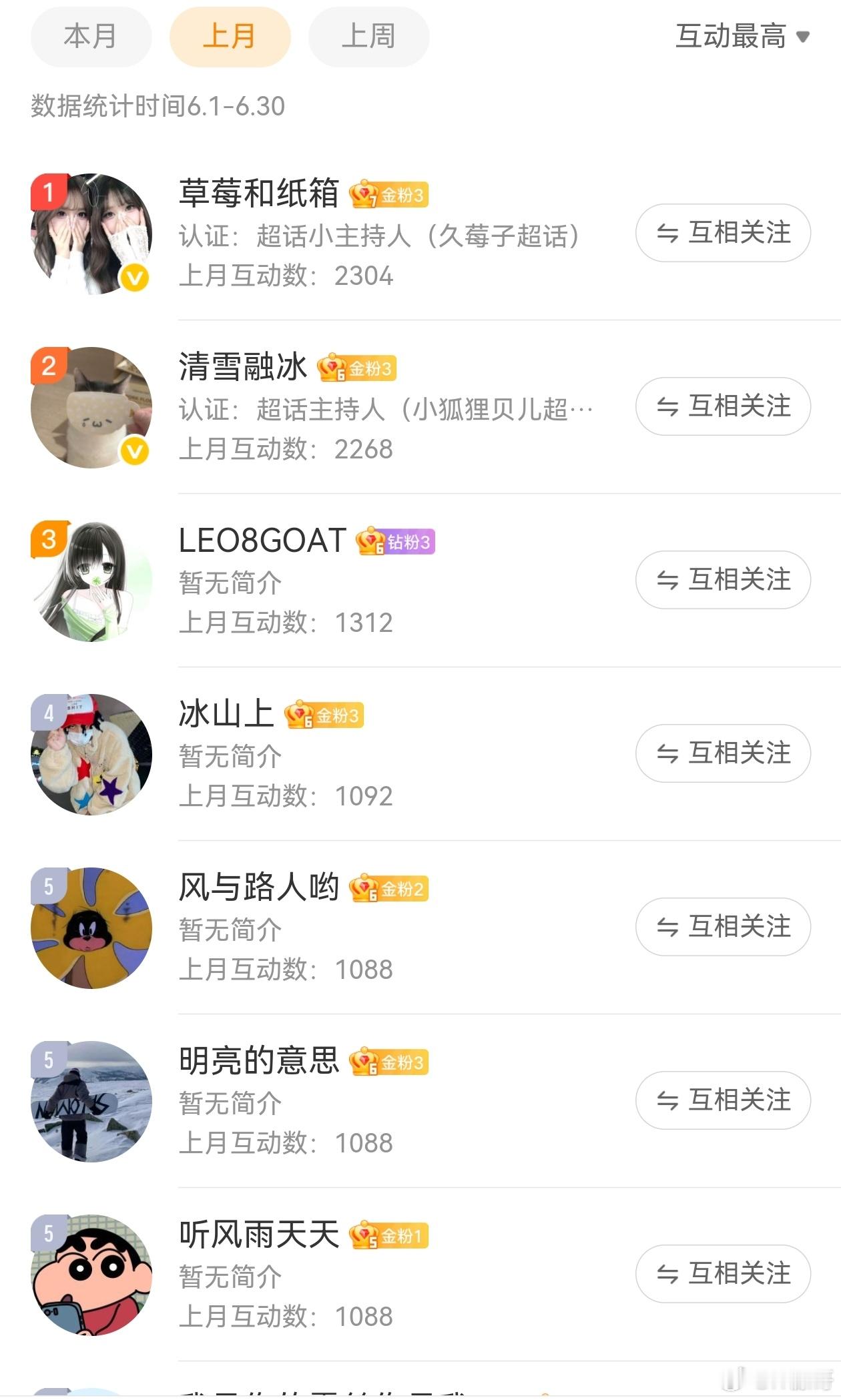 上个月互动榜奖励名单，请大家联系我领奖 