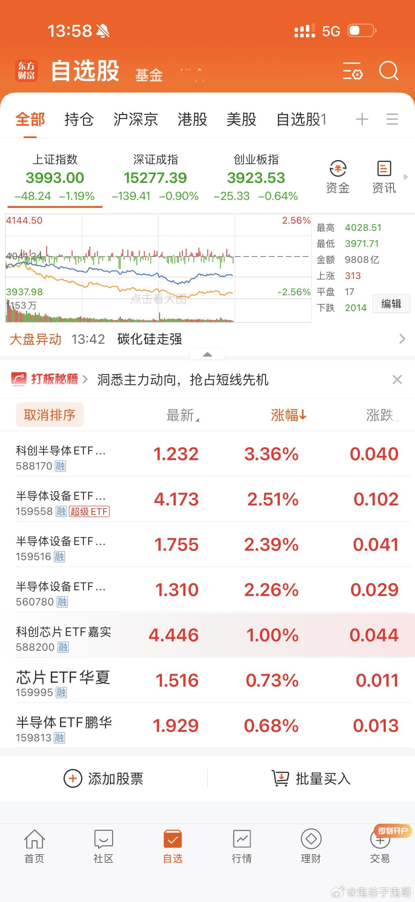 对半导体悲观，是最愚蠢的投资！波段上涨，继续逐步低吸买入，还会创历史新高大涨！ 
